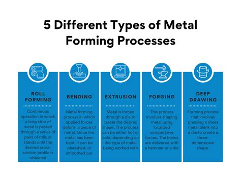 general metal fabrication and assembly|types of metal manufacturing processes.